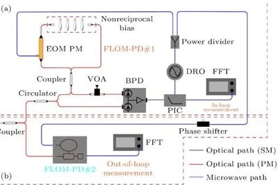 วัตถุ-การเขียนโปรแกรมเชิงวัตถุสำหรับ PLC และแลดเดอร์ไดอะแกรมลอจิก